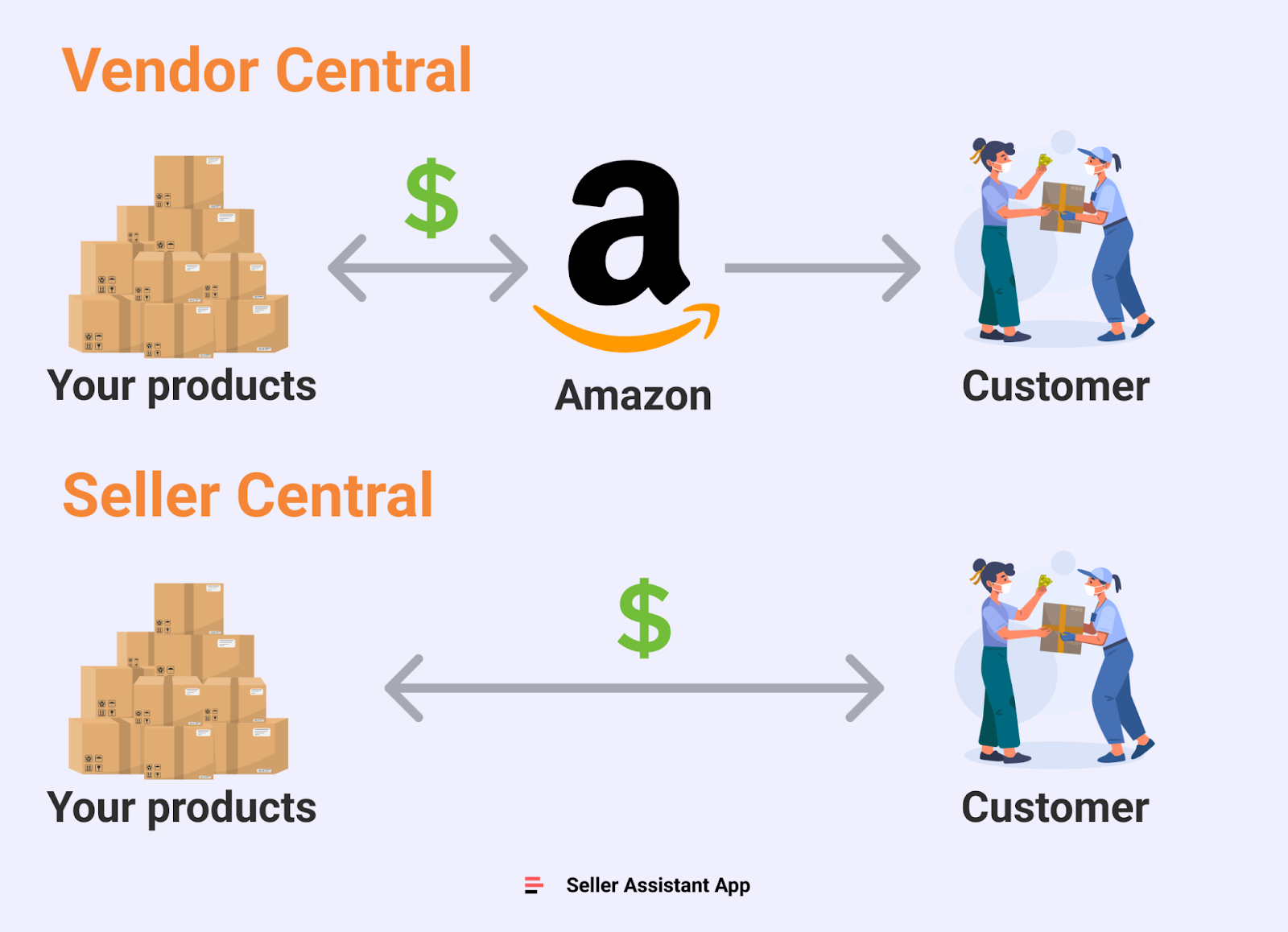 Online Arbitrage Product Sourcing